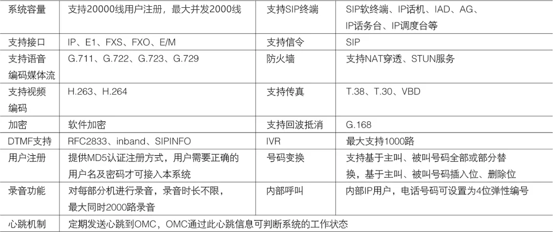 申甌SOC1000融合通信系統(tǒng)——大容量、國產(chǎn)化、支持二次開發(fā)